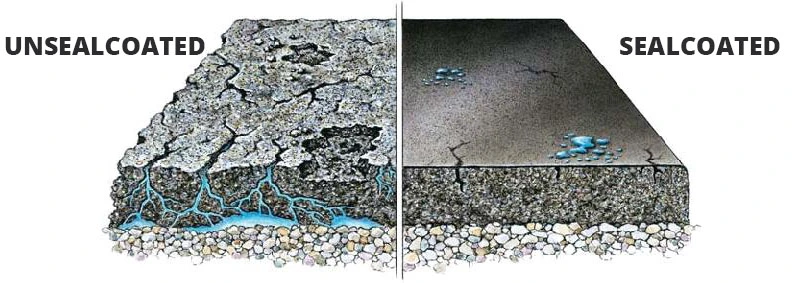 Side-by-side comparison showing deteriorated unsealcoated asphalt on the left versus smooth, protected sealcoated asphalt on the right
